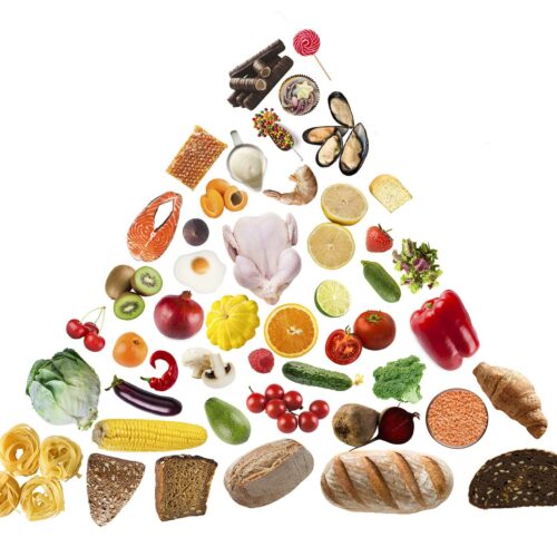 La piramide alimentare